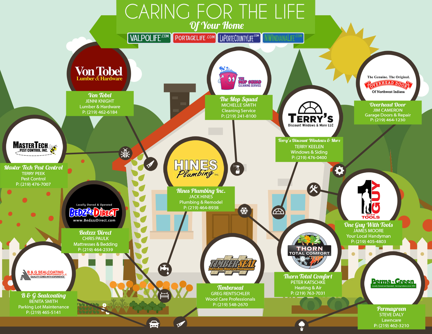 Caring for the Life of Your Home: Winterizing